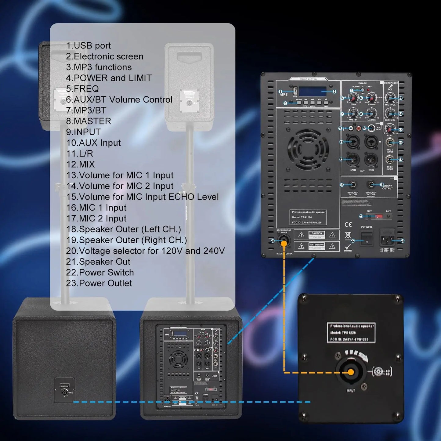 An instructional diagram of a black audio amplifier system, featuring a numbered list of controls and inputs on the left, a close-up view of the amplifier's back panel with various knobs and ports, and a visual representation of the subwoofer box with connection points highlighted