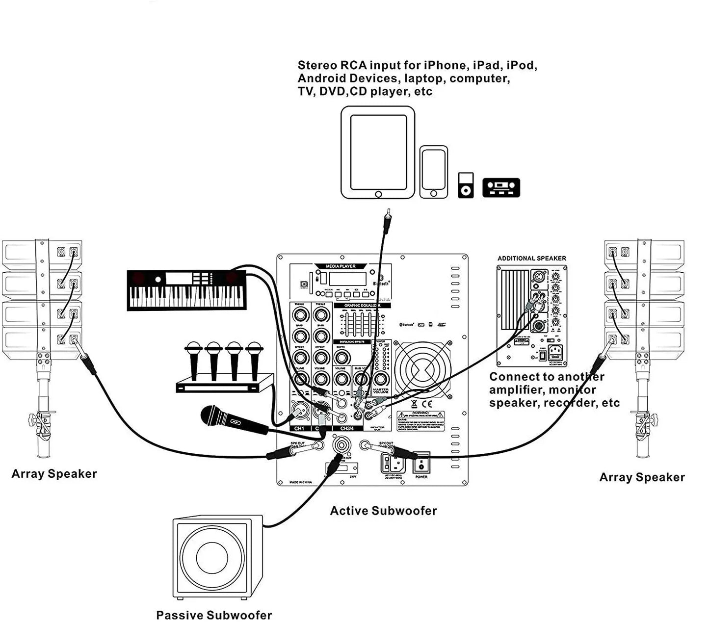 A wiring diagram illustrating how to connect various audio devices to a central mixing amplifier. It shows connections for array speakers, an active subwoofer, a passive subwoofer, microphones, a keyboard, and stereo RCA inputs from devices like smartphones, tablets, and CD players
