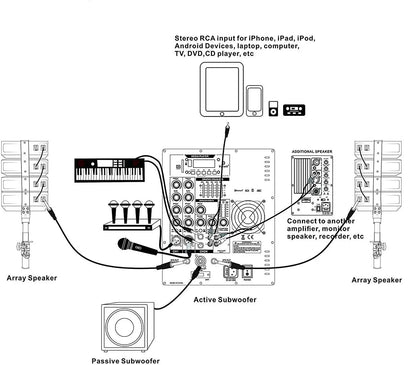 A wiring diagram illustrating how to connect various audio devices to a central mixing amplifier. It shows connections for array speakers, an active subwoofer, a passive subwoofer, microphones, a keyboard, and stereo RCA inputs from devices like smartphones, tablets, and CD players